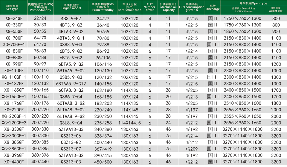 东风康明斯柴油发电机组技术参数 东风康明斯柴油发电机组技术参数