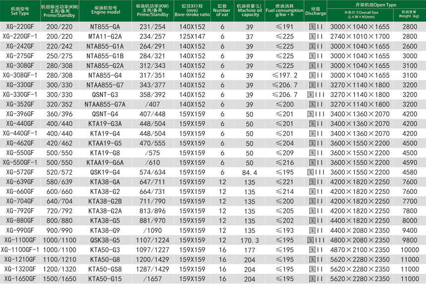 重庆康明斯柴油发电机组技术参数 重庆康明斯柴油发电机组技术参数