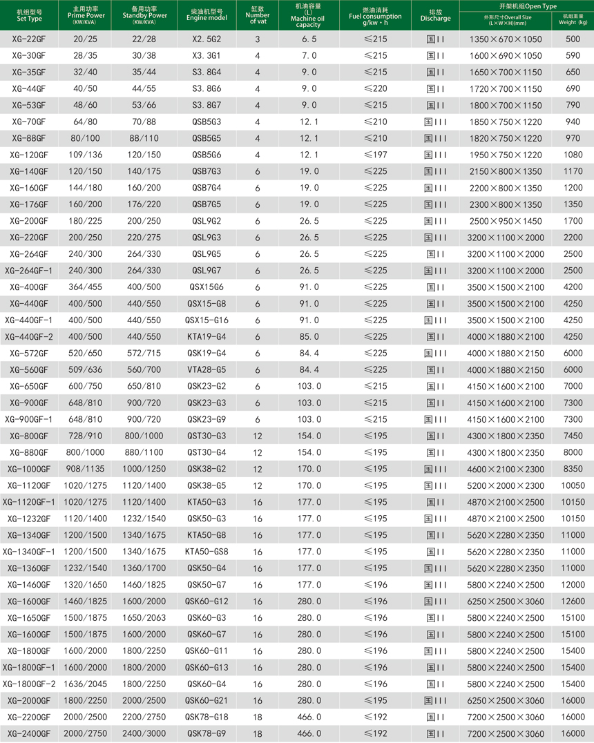 进口康明斯柴油发电机组技术参数 进口康明斯柴油发电机组技术参数