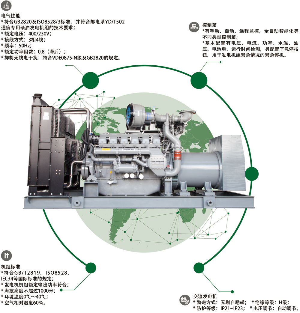 帕金斯柴油发电机组动力系统组成 1