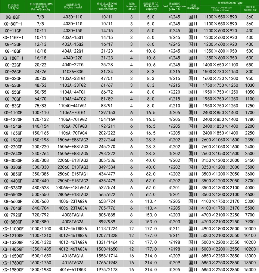 帕金斯柴油发电机组技术参数 帕金斯柴油发电机组技术参数
