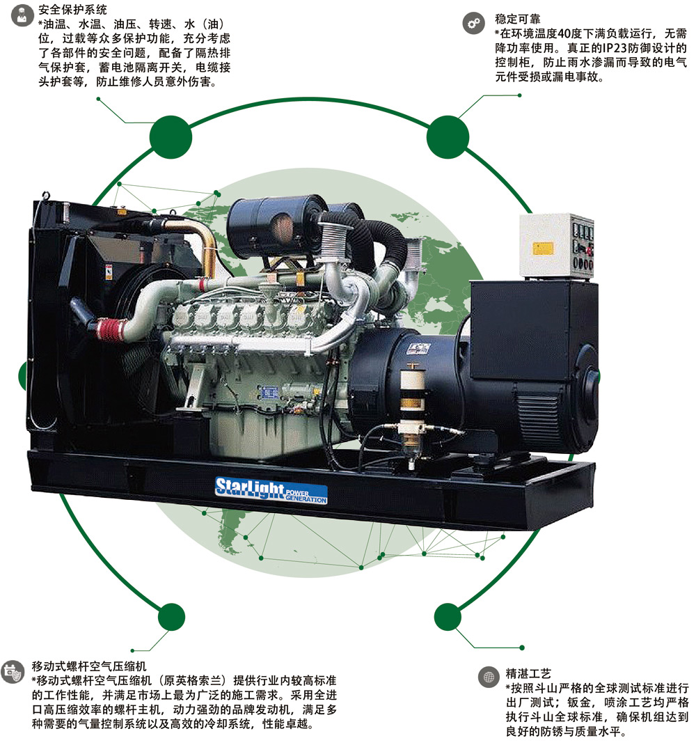 大宇柴油发电机组(图1) 大宇柴油发电机组(图1)