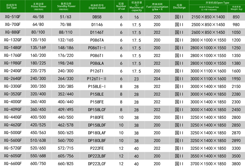 大宇柴油发电机组(图2) 大宇柴油发电机组(图2)