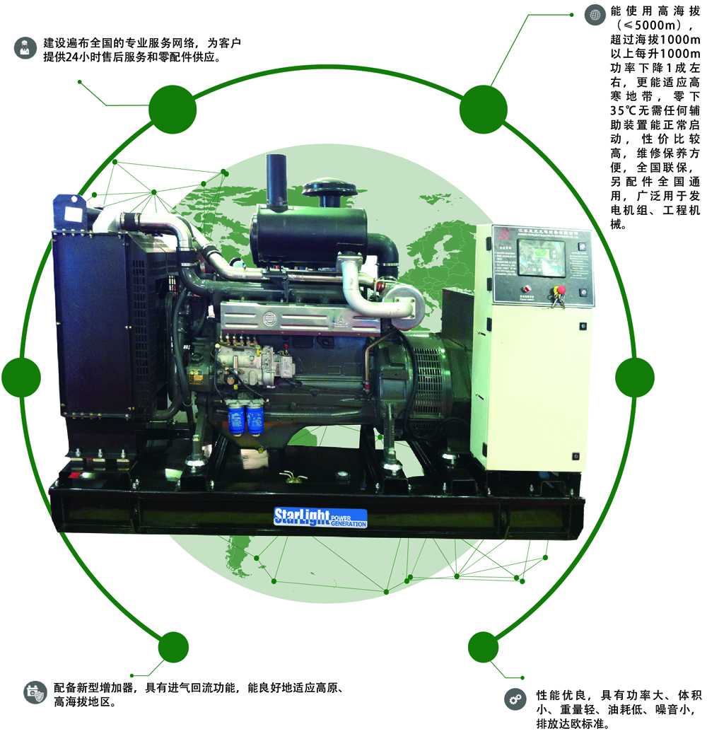道依茨柴油发电机组(图2) 道依茨柴油发电机组(图2)