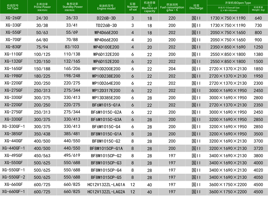 华柴道依茨柴油发电机组技术参数 华柴道依茨柴油发电机组技术参数