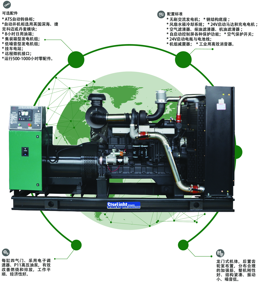 上柴柴油发电机组(图2) 上柴柴油发电机组(图2)