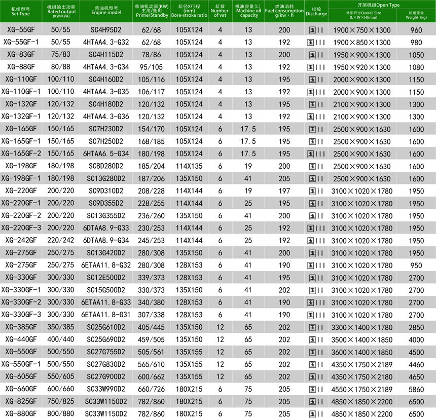 上柴柴油发电机组(图3) 上柴柴油发电机组(图3)