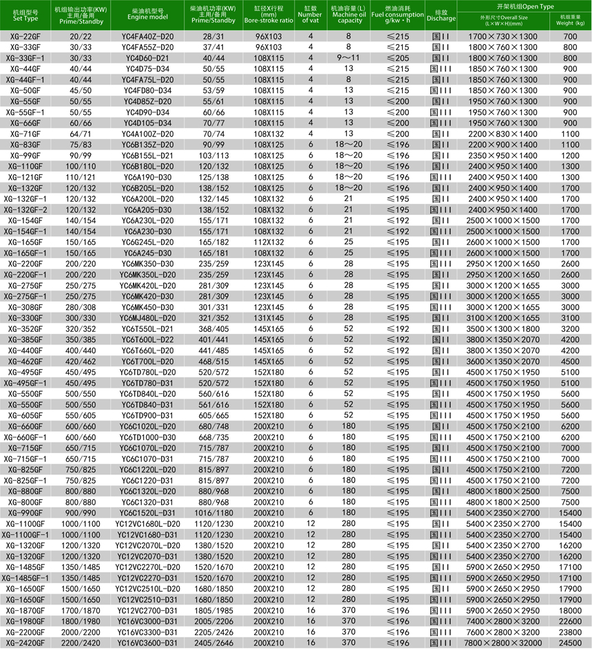 玉柴柴油发电机组(图3)