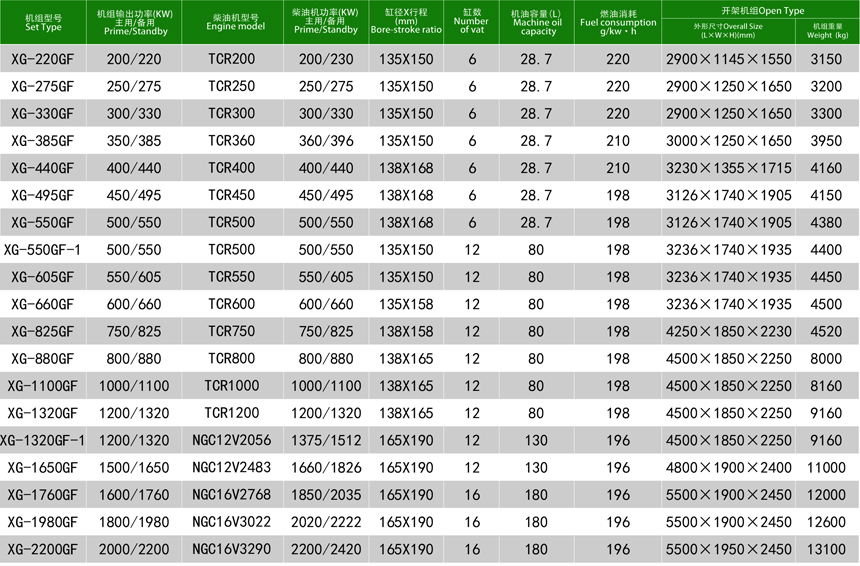 通柴柴油发电机组(图3) 通柴柴油发电机组(图3)