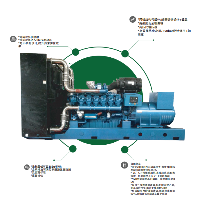 潍柴柴油发电机组(图2) 潍柴柴油发电机组(图2)
