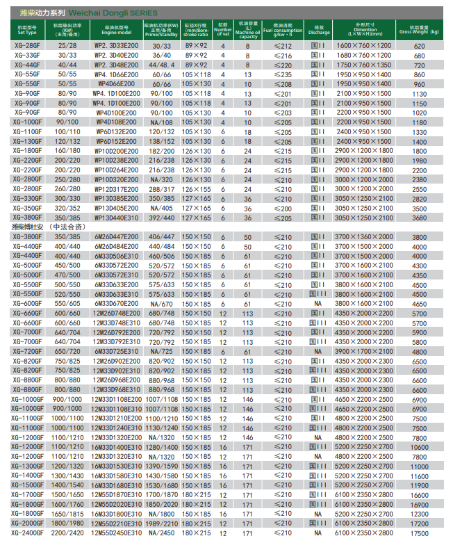 潍柴柴油发电机组(图3) 潍柴柴油发电机组(图3)